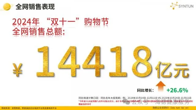 “双11”快递业务量创新高